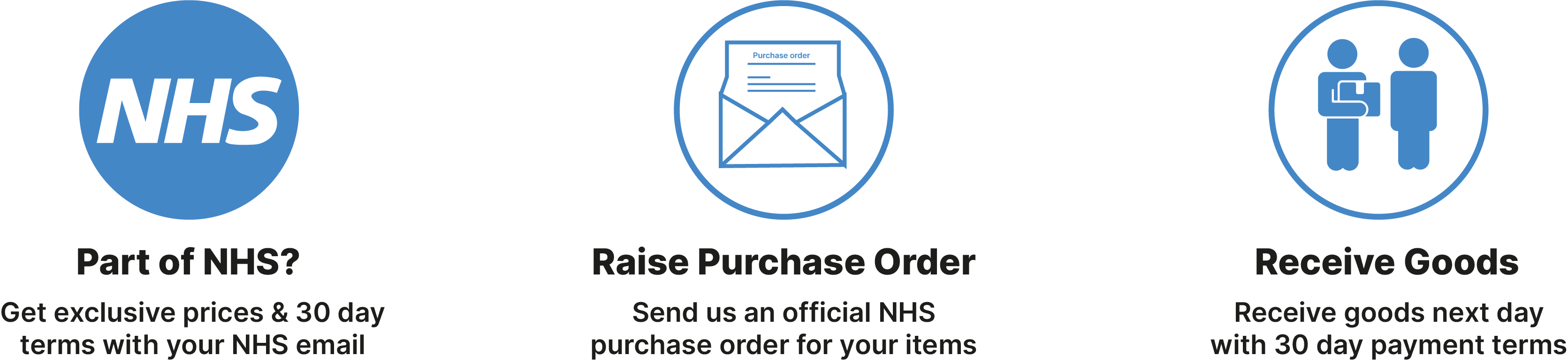 NHS discount ordering process